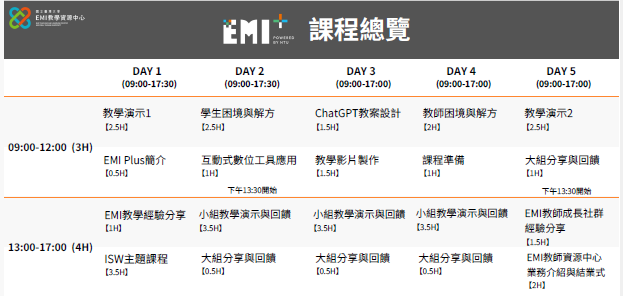國立臺灣大學EMI教學資源中心辦理第四屆「EMI Plus教師增能工作坊」,惠請公告周知,並鼓勵所屬教師踴躍參加。圖片